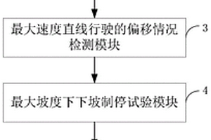 場(chǎng)車綜合檢測(cè)儀、檢測(cè)系統(tǒng)及檢測(cè)方法