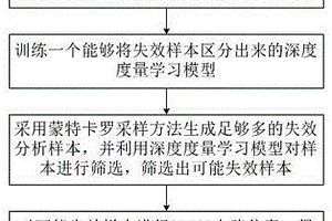 基于深度度量學(xué)習(xí)的EDA電路失效分析方法