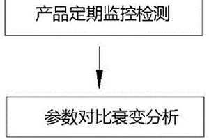 隱形材料性能衰變點頻式檢測方法及其系統(tǒng)裝置