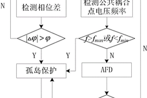 基于相位突變和主動(dòng)頻率偏移相結(jié)合的孤島檢測(cè)方法