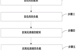 抗氧化面粉過氧化苯甲酰檢測試紙的制備方法