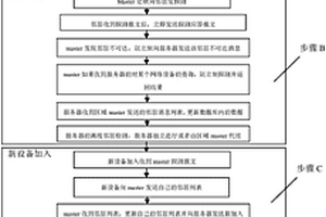 網(wǎng)絡設備發(fā)現(xiàn)及檢測的方法