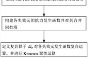 基于首層失效的復(fù)合材料層合板可靠性分析方法