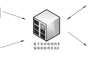 基于實時視頻的車窗拋物檢測方法