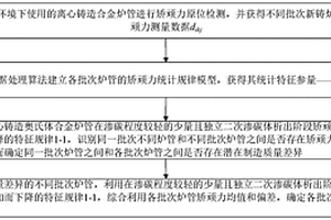 離心鑄造合金爐管的質(zhì)量檢測方法、存儲介質(zhì)和設(shè)備