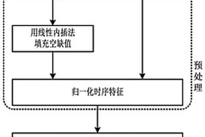 基于變點(diǎn)小波法的硬盤(pán)失效分析方法