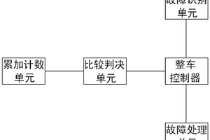 汽車CAN通訊失效檢測系統(tǒng)及其檢測方法