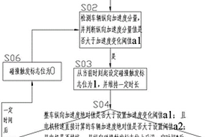 新能源車輛碰撞檢測及保護控制方法