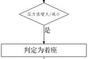 智能馬桶的著座檢測方法