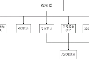 支持光伏逆變器IGBT擊穿失效檢測的箱變測控保護(hù)裝置