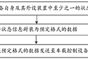 車載設備及其檢測方法