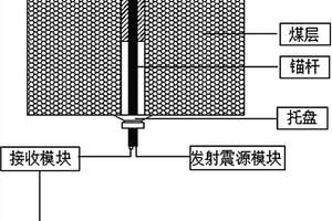 煤礦樹脂錨桿錨固質量無損檢測試驗裝置