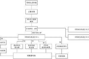 鉛酸蓄電池在線監(jiān)測(cè)維護(hù)及預(yù)警系統(tǒng)及性能評(píng)估方法