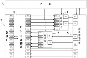 光器件多通道間背光串?dāng)_率的測(cè)試系統(tǒng)及方法