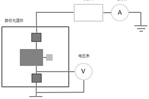 基于器件端的不良光器件電容元件漏電測(cè)試系統(tǒng)及測(cè)試方法