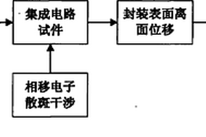 基于相移電子散斑干涉技術(shù)預(yù)測(cè)集成電路工作壽命的方法