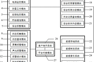 網(wǎng)絡(luò)智能動(dòng)環(huán)監(jiān)測(cè)系統(tǒng)