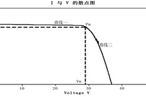 封裝后電池片失效的檢測方法