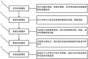 大型人字閘門門形監(jiān)測系統(tǒng)及布設(shè)方法