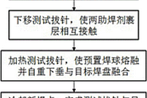 測(cè)試PCB焊盤(pán)粘接強(qiáng)度的方法