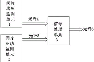 高壓功率閥組在線監(jiān)測(cè)系統(tǒng)