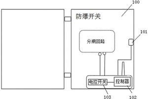 防爆開(kāi)關(guān)的弧光保護(hù)裝置及煤礦監(jiān)測(cè)系統(tǒng)