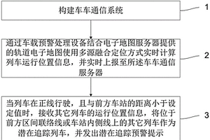 基于車車通信系統(tǒng)的列車潛在追蹤預(yù)警方法