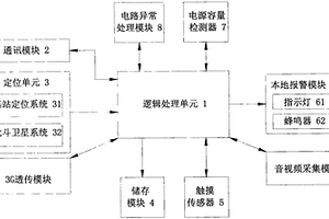 便攜式多功能移動(dòng)定位一體基站