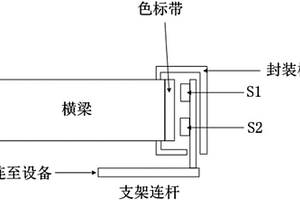 基于色彩傳感器的定位裝置