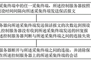 基于用電信息采集系統(tǒng)的通信連接方法及終端設(shè)備