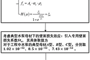 旋轉(zhuǎn)水沙條件下水泵過(guò)流部件母材的壁面磨蝕率確定方法