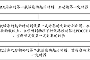 管理定時器的方法和終端設(shè)備