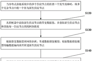 分布式存儲系統(tǒng)中數(shù)據(jù)的修復方法及裝置