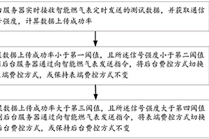 非民用智能燃氣表費控方式的切換方法及裝置