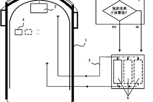 安全殼外與安全殼內、能動與非能動結合的消氫系統(tǒng)及方法