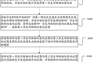 基于互監(jiān)督孿生網(wǎng)絡(luò)的目標跟蹤方法、裝置與設(shè)備