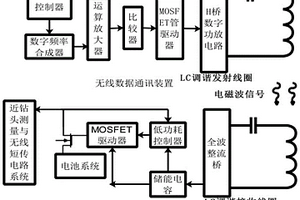 近鉆頭伽馬成像工具無線控制裝置及控制方法