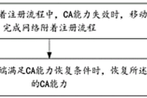 網(wǎng)絡(luò)訪問方法、裝置、終端設(shè)備以及存儲介質(zhì)