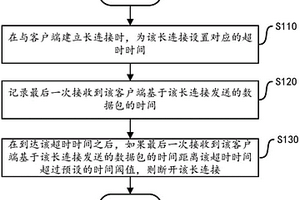 長(zhǎng)連接狀態(tài)監(jiān)控方法和裝置