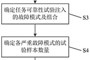 故障傳播模型下復雜系統(tǒng)任務可靠性試驗用例設計方法