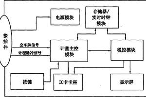 模組式計價器