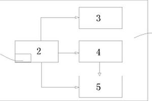 用于通信系統(tǒng)的戶外機(jī)柜