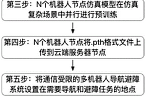 面向受限通信的復(fù)雜場景下多機器人避障方法