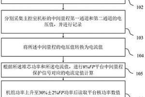 核電機(jī)組升功率階段用于確定中間量程保護(hù)定值的方法