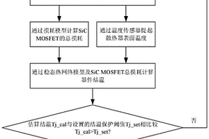 基于SiC MOSFET損耗模型的開(kāi)關(guān)過(guò)熱保護(hù)方法