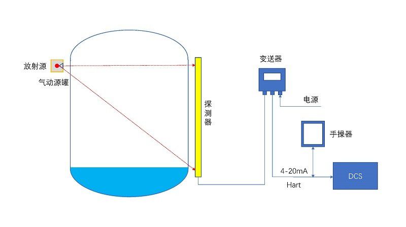 LPRO-90放射性料位計(jì)-常規(guī)核儀表