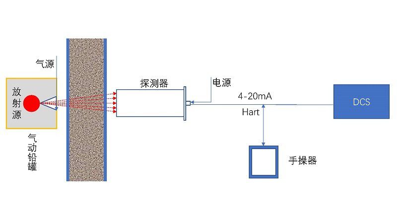 DPRO-60放射性密度計-常規(guī)核儀表