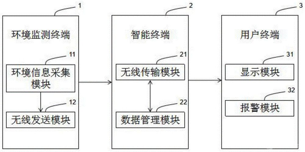 基于無(wú)線傳感器網(wǎng)絡(luò)的礦山環(huán)境監(jiān)測(cè)系統(tǒng)