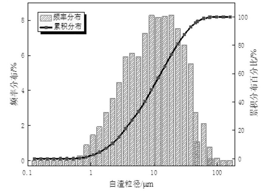 精煉渣協(xié)同高泥尾砂固化處置與全固廢充填采礦法