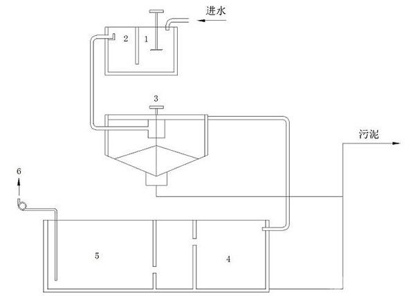 選礦廢水深度處理回用裝置